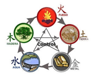 Los 5 elementos en el Feng Shui 3