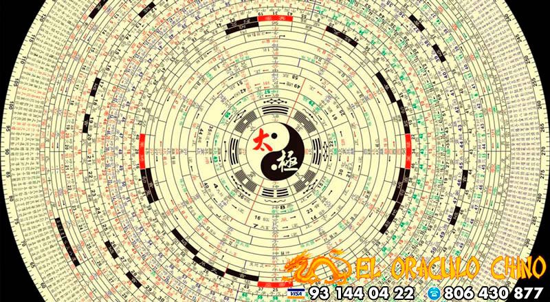 oráculo chino de las mutaciones